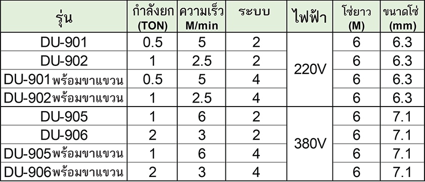 STRONG-UP รอกโซ่ไฟฟ้า รุ่น DU-901 พร้อมขาแขวน