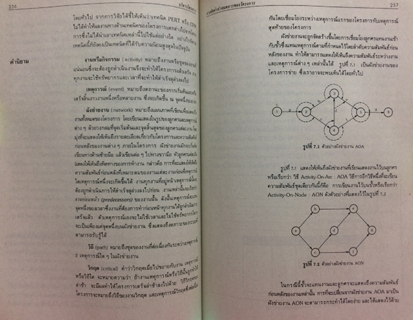 บริหารโครงการ (Project Management)