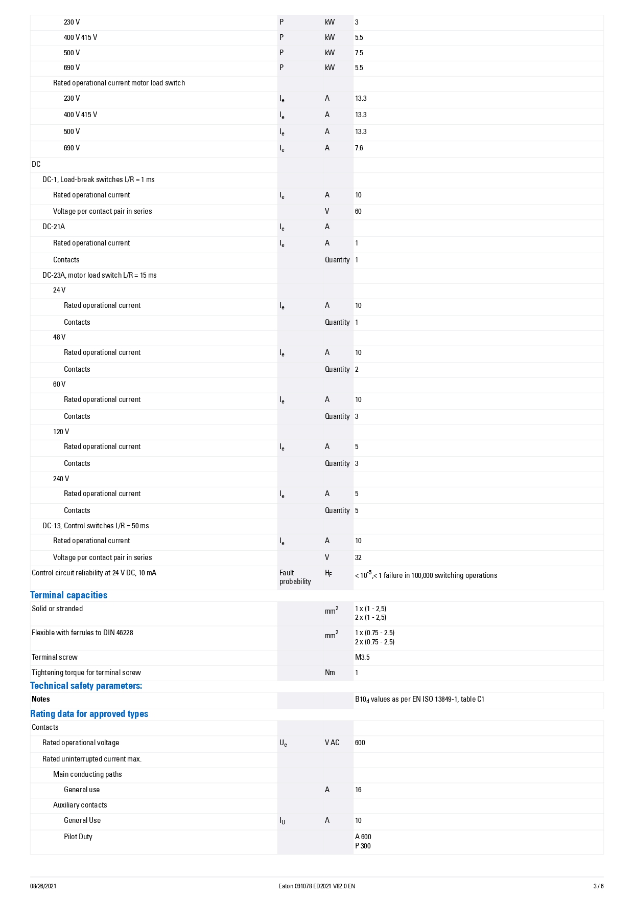 EATON : Main switch panel T0-1-102/EA/SVB 2P 20A