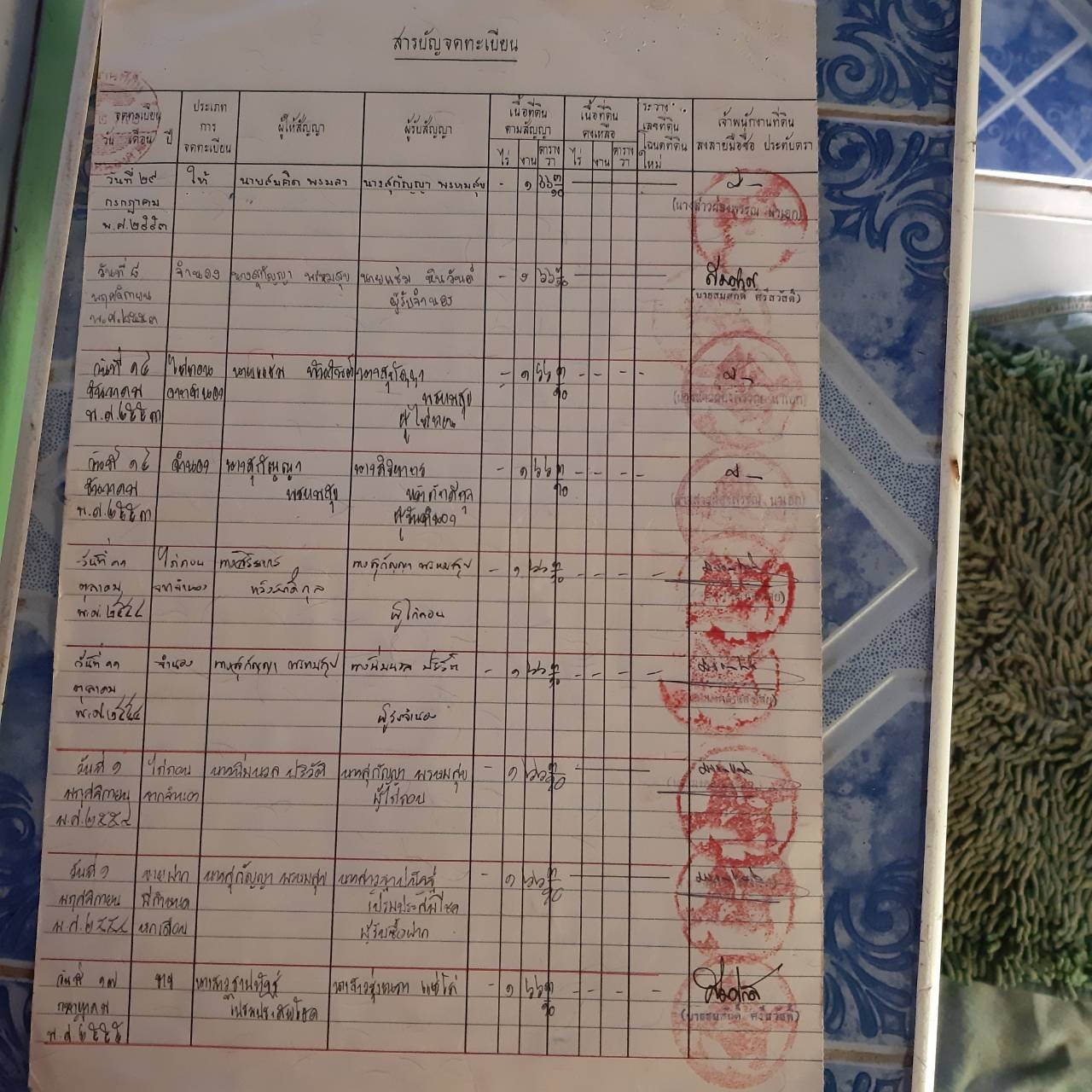 ขายบ้าน 166.3 ตารางวาบรรยากาศดีใกล้ริมฝั่งแม่นํ้าโขงหลังตลาดสดวัดบ้านธาตุ อำเภอเมืองหนองคายพื้นที่กว้างขวางพร้อมสำหรับทุกคนในครอบครัวเหมาะแก่การพักอาศัยการเดินทางสะดวกสบาย