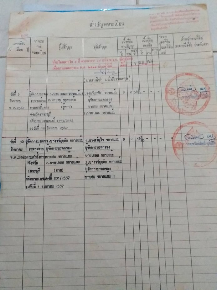 ขายที่ดินสวยราคาถูกติดโรงเรียนวัดท้ายตลาดและตรงข้ามวัดท้ายตลาดใกล้ สภ.เขาย้อย 1.87 กม.อ.เขาย้อย จ.เพชรบุรี