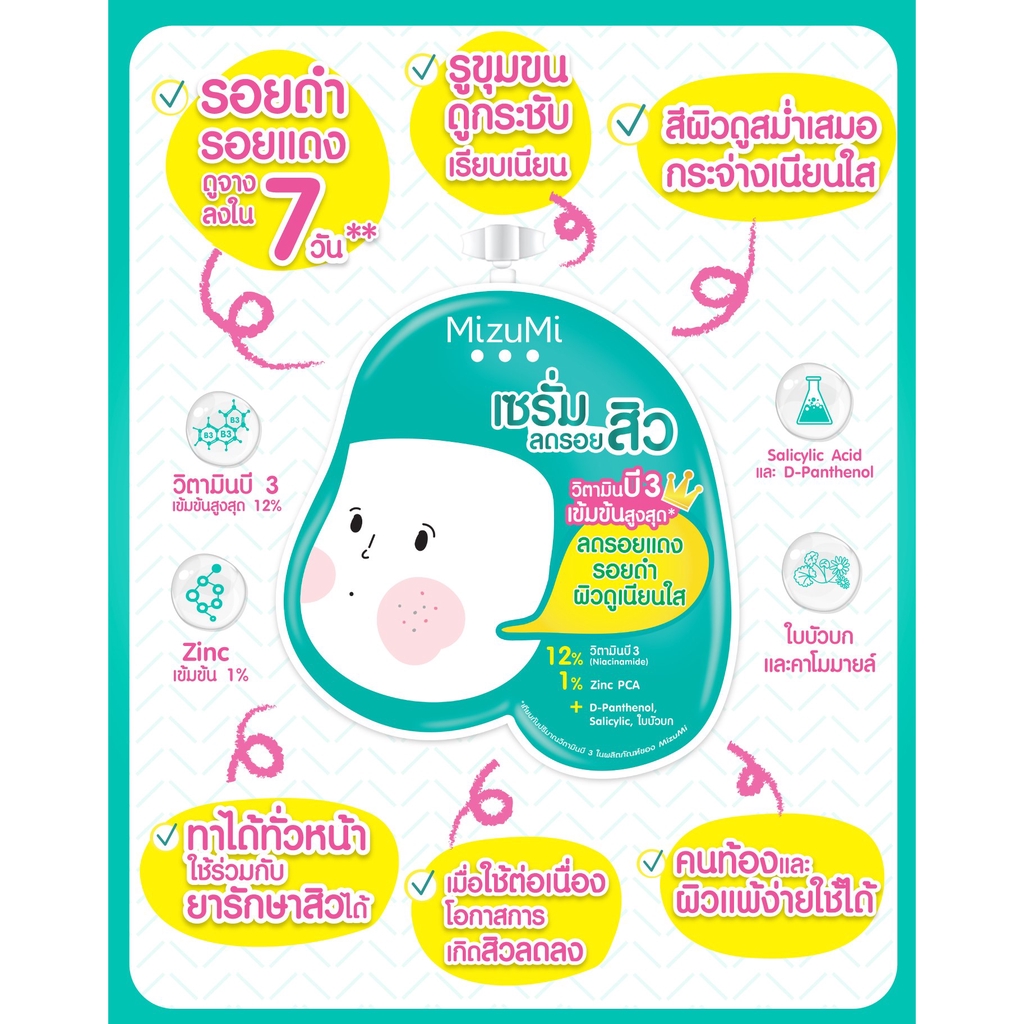 (ยกกล่อง 6 กล่อง) MizuMi Peptide Acne Gel/B3 Acne Concentrate Serum/Sulfur Acne Clay เจลแต้มสิว/เซรั่มลดรอยสิว/พอกสิว