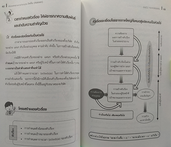 เพิ่มประสิทธิภาพการทำงานด้วยไคเซ็น
