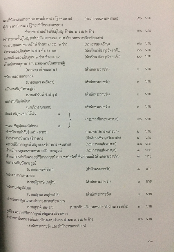 เครื่องประกอบพระอิสริยยศ สมเด็จพระเจ้าภคินีเธอ เจ้าฟ้าเพชรรัตนราชสุดา สิริโสภาพัณณวดี