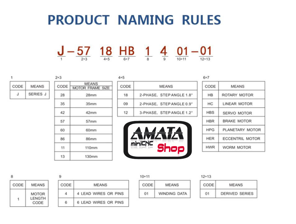 NEMA 23 Holding Torque 3.6 Nm 4.0 A (L113 mm/Shaft Dia. 8 mm)