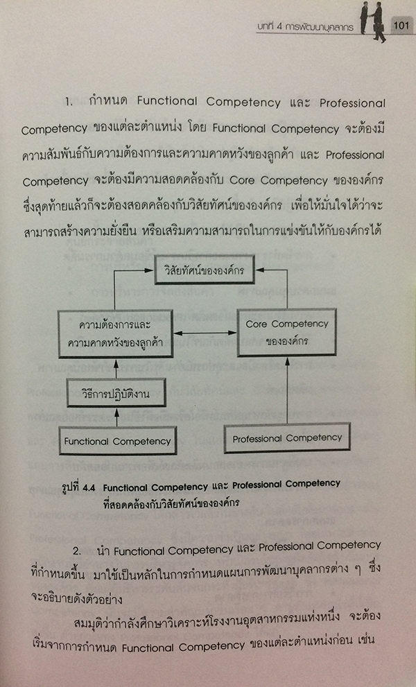 กลยุทย์ HR ที่จับต้องได้ (Tangible HR Strategy)