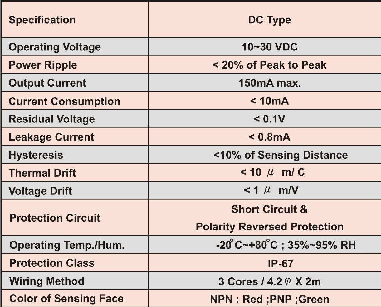 FOTEK : Proximity Sensor Screw Type : PM12-04N