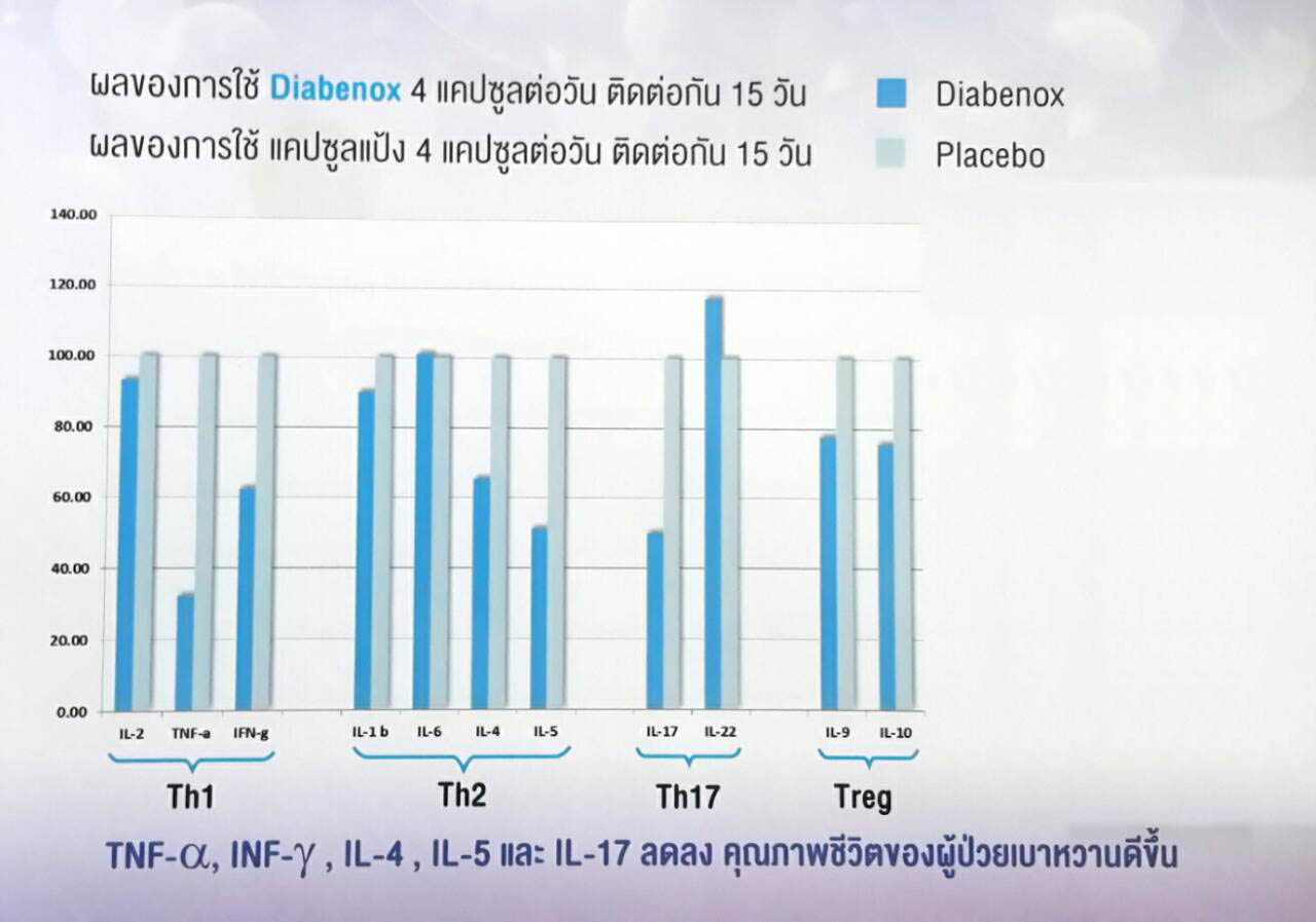 ตารางกราฟสีฟ้า