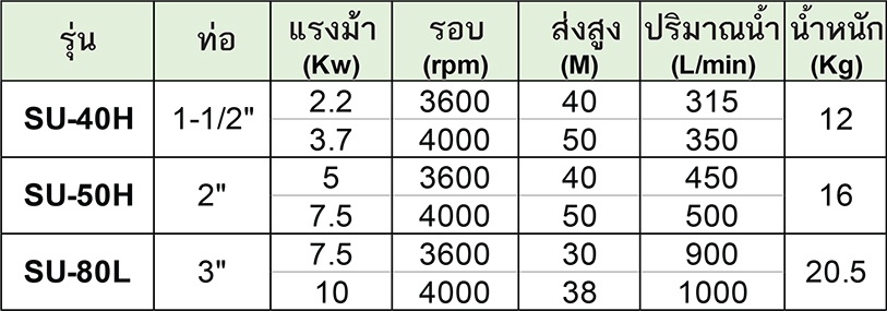 ORIENTAL KOSHIN ปั๊มน้ำหอยโข่งเพลาลอย (เสื้ออลูมิเนียม) รุ่น SU-50H