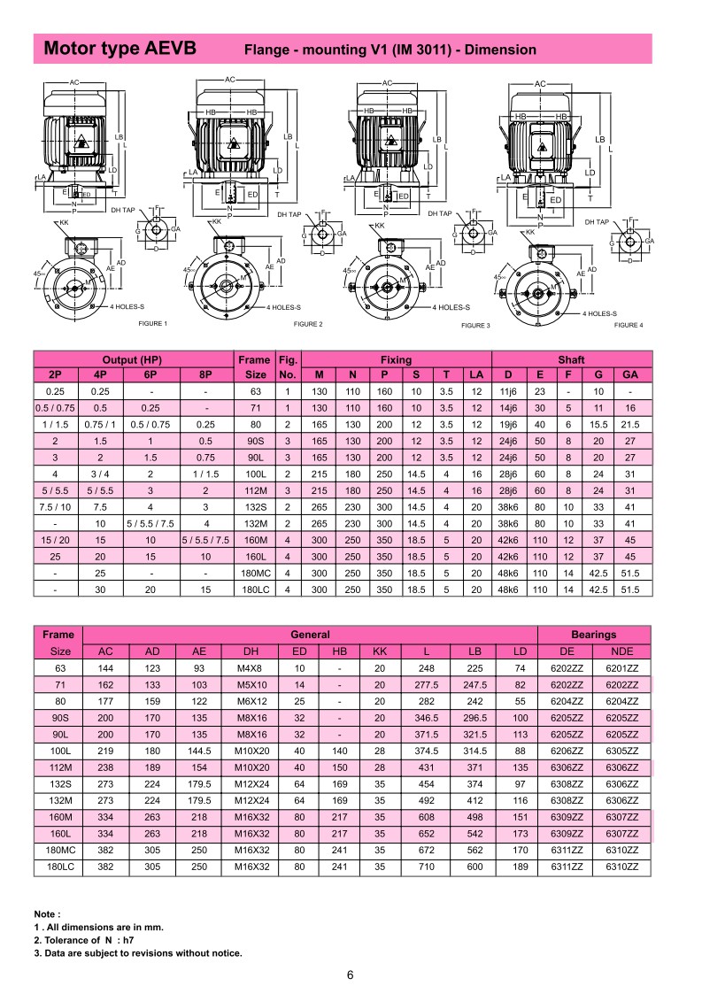 มอเตอร์ TECO