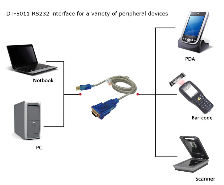 DT5011 DTECH USB 2.0 TO SERIAL(DB9)RS232 1.2M. (ZT017) US-GO-SE-D5011