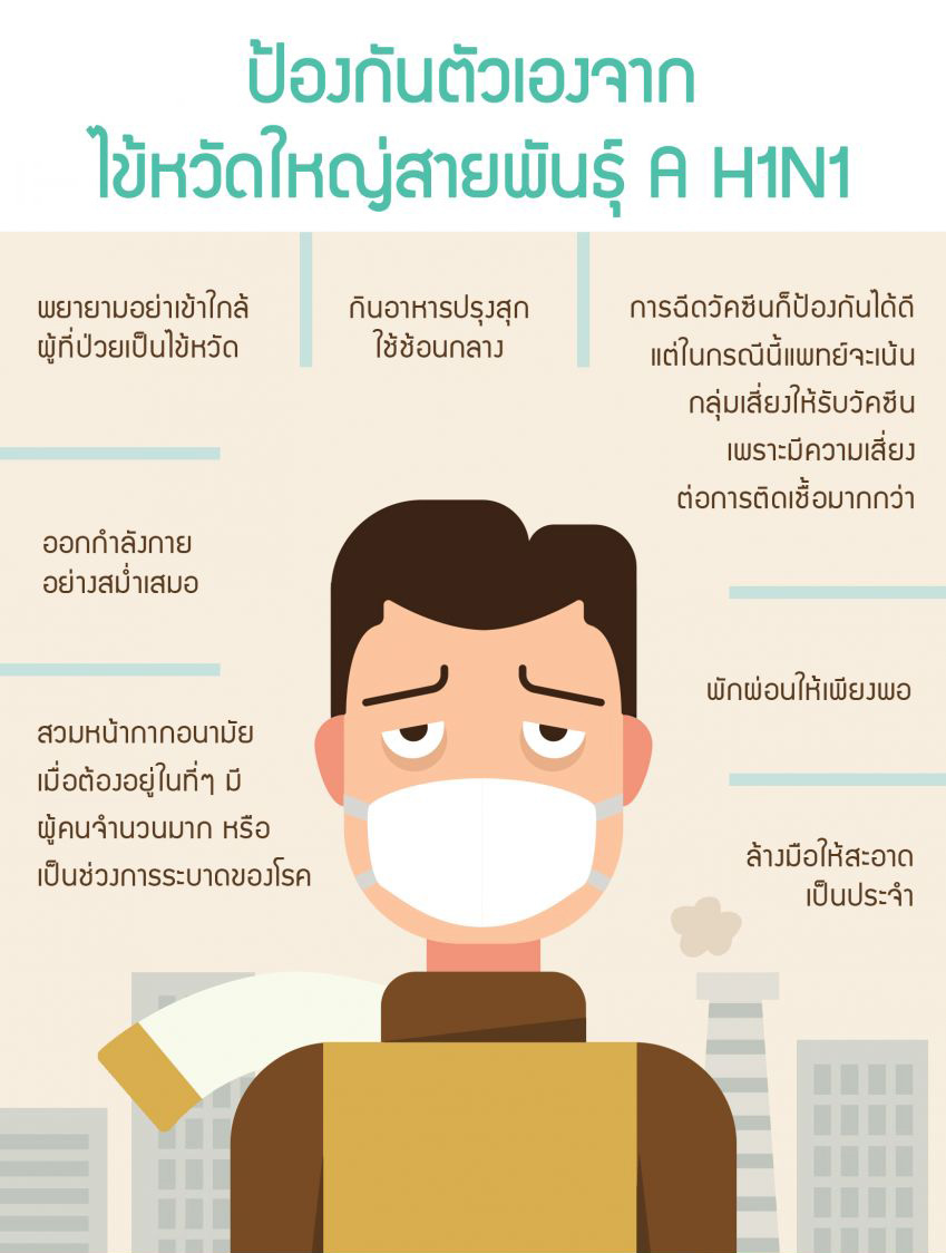 H1N1 A