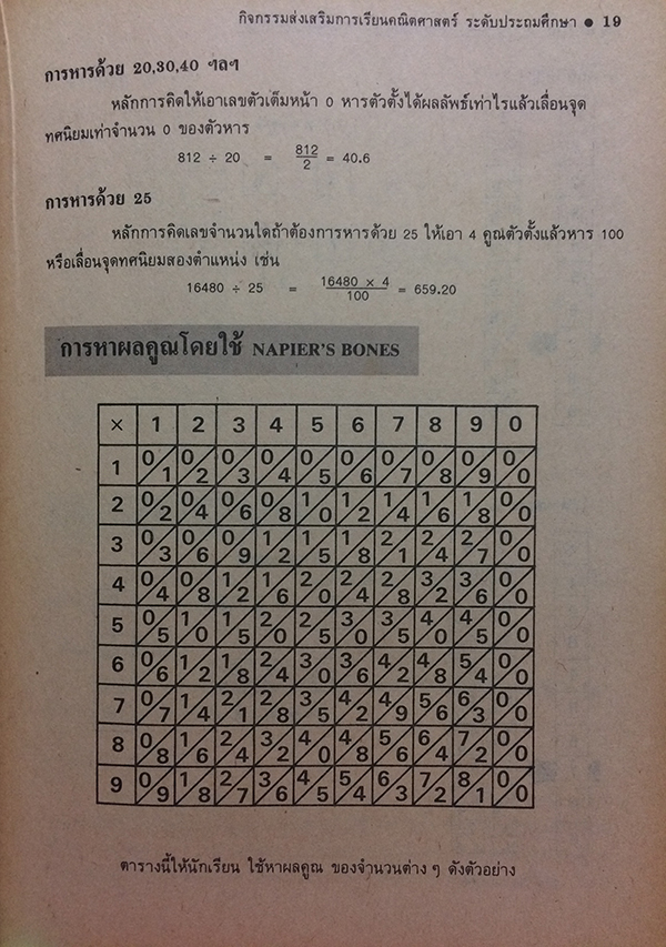 กิจกรรมส่งเสริมการเรียนคณิตศาสตร์ระดับประถมศึกษา