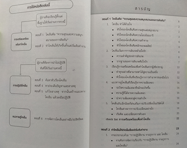 เพิ่มประสิทธิภาพการทำงานด้วยไคเซ็น