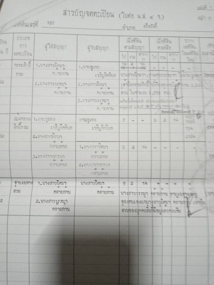 ขายที่ดินสวยราคาถูก 12 ไร่ห่างจากโรงเรียนชุมชนบ้านท่ากระดาน 2กม.ต.ท่ากระดาน อ.ศรีสวัสดิ์จ.กาญจนบุรี