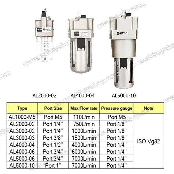 ตัวผสมน้ำมันหล่อลื่น (รุ่น AL)