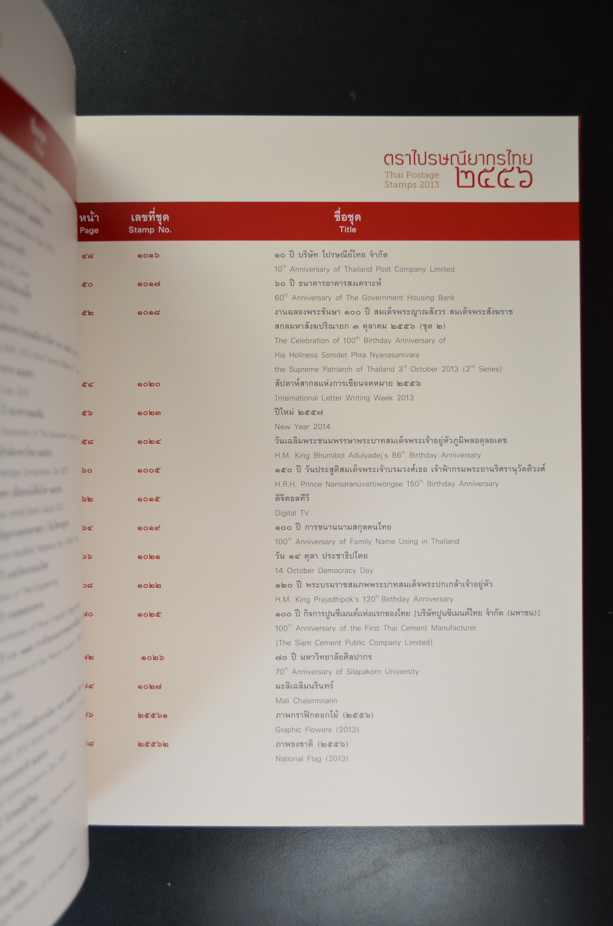 สมุดตราไปรษณียากรไทยประจำปี 2556