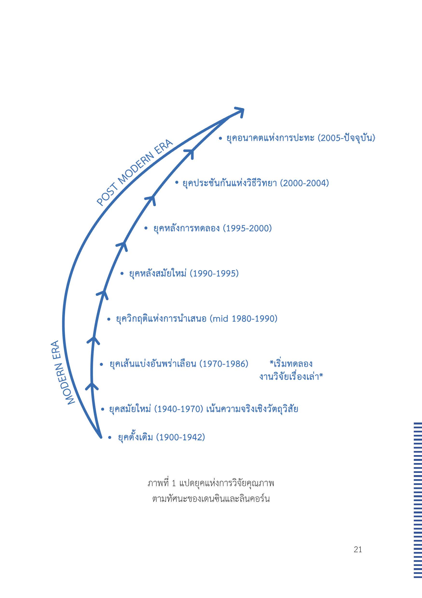 ตัวตนและคน (ที่ถูกทำให้เป็น) อื่น : เรื่องเล่าจากเรื่องเล่าภาคสนามของนักศิลปะบำบัด