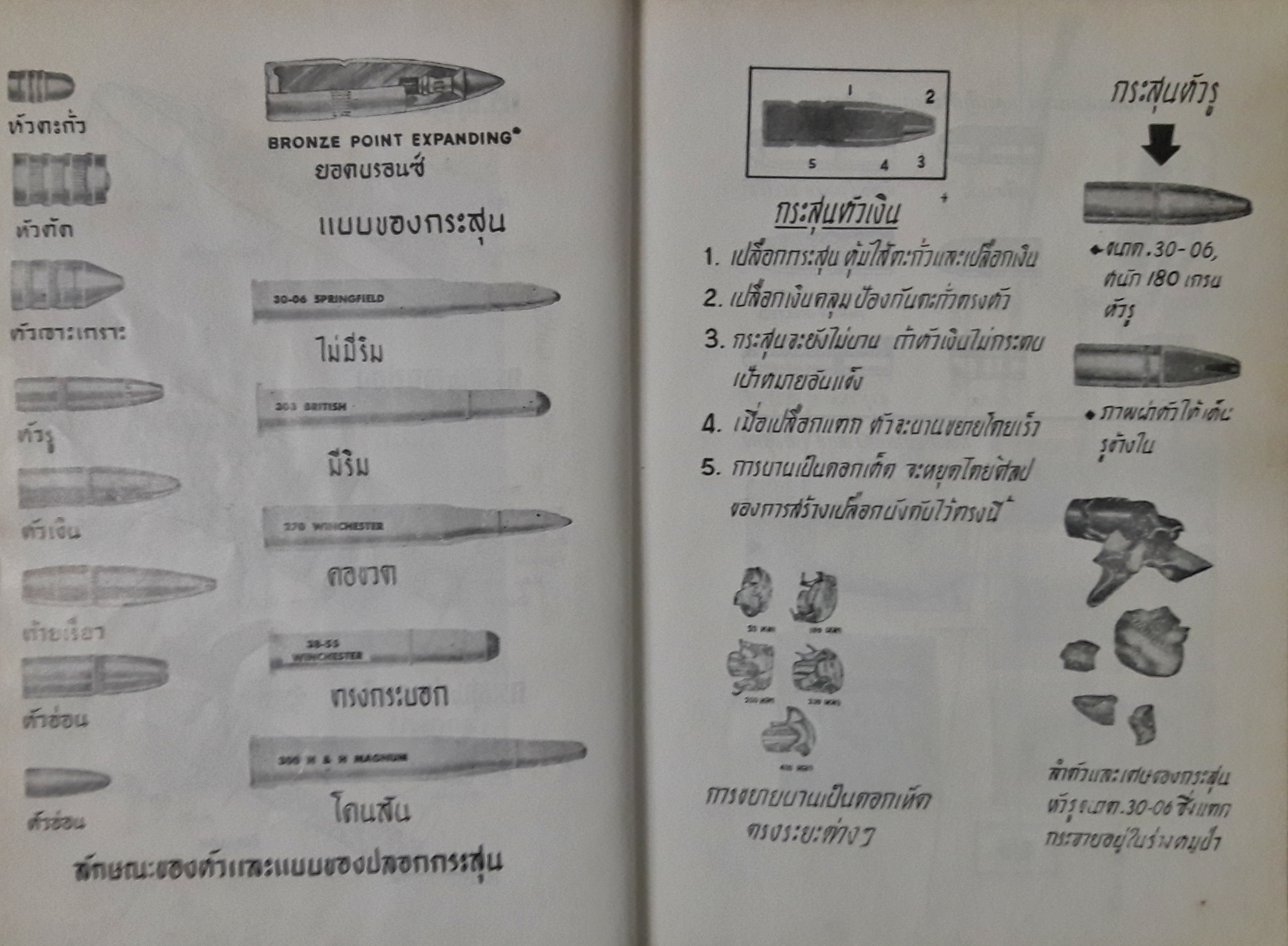 คู่มืออาวุธศึกษาสำหรับประชาชน ว่าด้วยปืนทุกชนิดและศิลปการล่าสัตว์