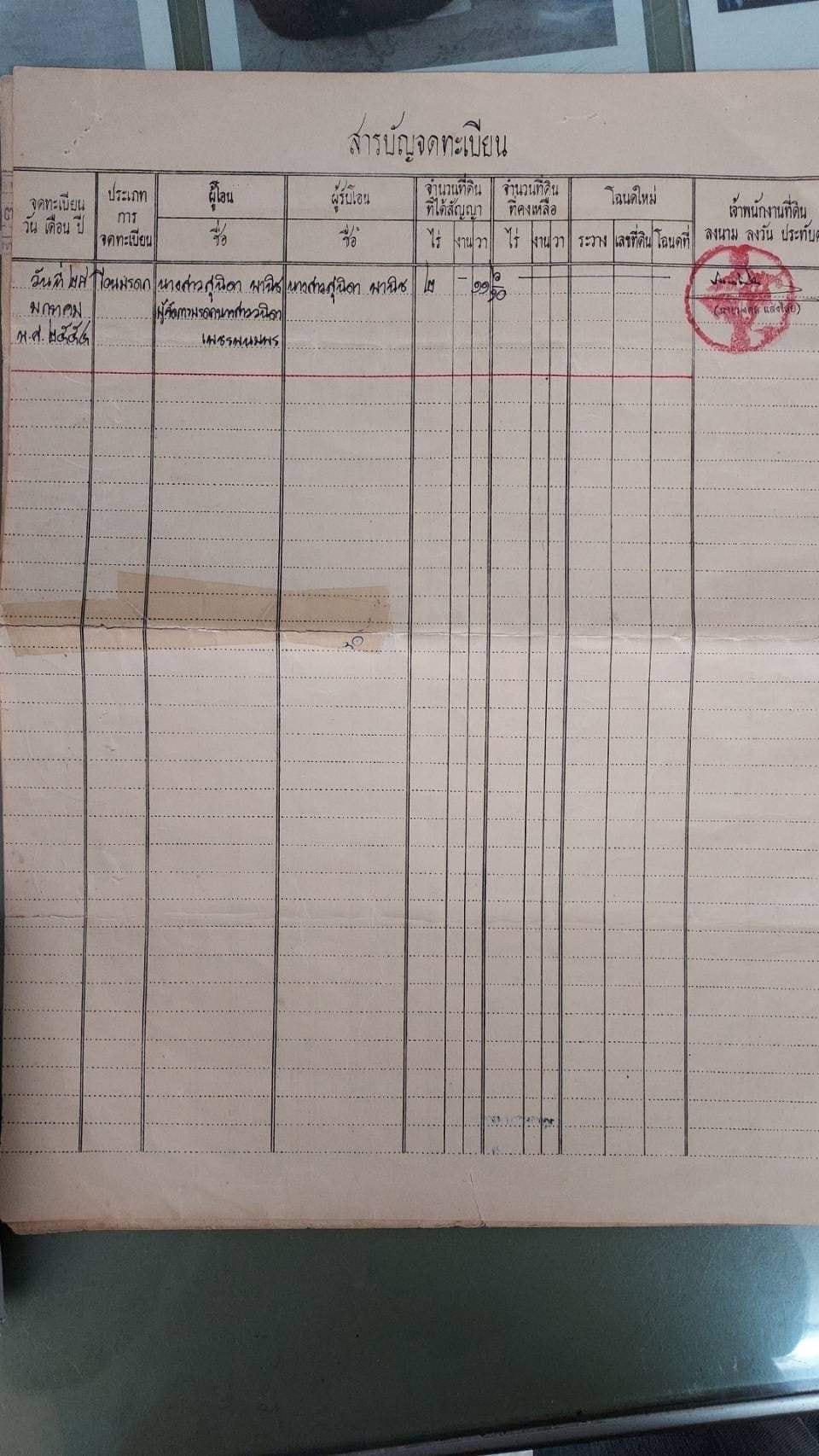 ที่ดินเจ้าของขายเองราคาถูกอำเภอเมืองหนองคายเหมาะทำบ้านจัดสรร,โรงแรม,ใกล้ที่ว่าการและริมฝั่งแม่นํ้าโขงบรรยากาศดีเดินทางสะดวกเหมาะทำธุรกิจ