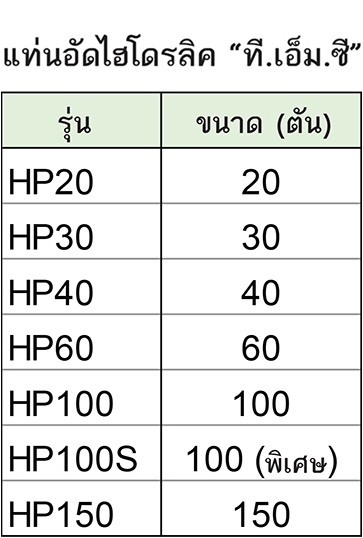 T M C แท่นอัดไฮโดรลิค รุ่น HP20