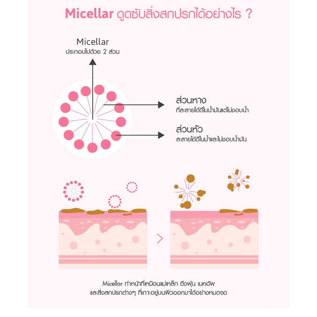 ❤ Cathy Doll Bright Up Cleansing Water เช็ดเครื่องสำอางสูตรน้ำ ไมเซลล่า หมดจด