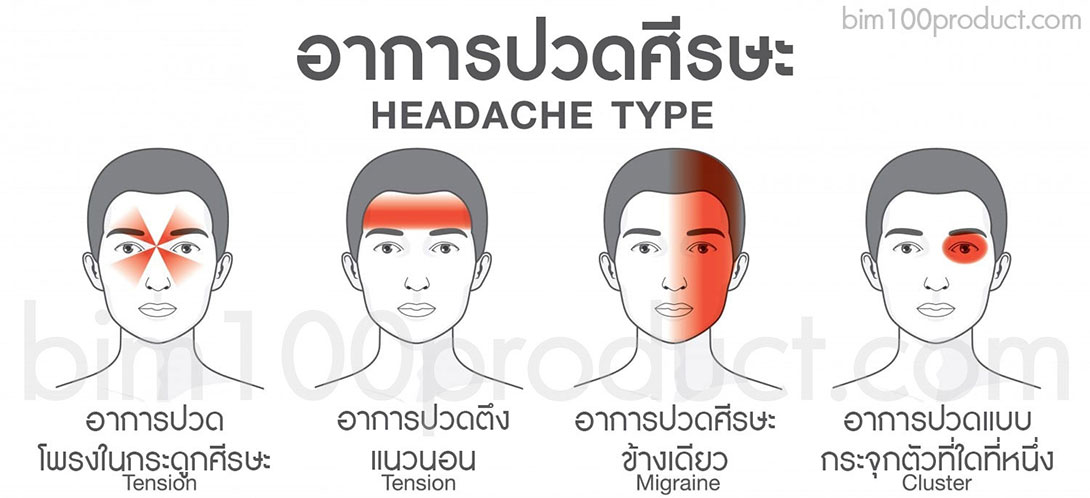 HEADACHE TYPE