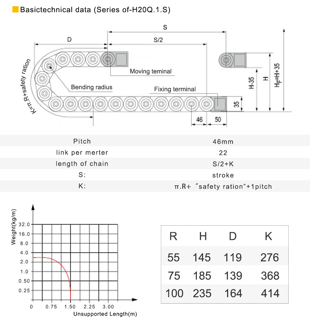 Cable Chain (20x75 mm + R100mm) ยาว 1 เมตร/Both Side Opening