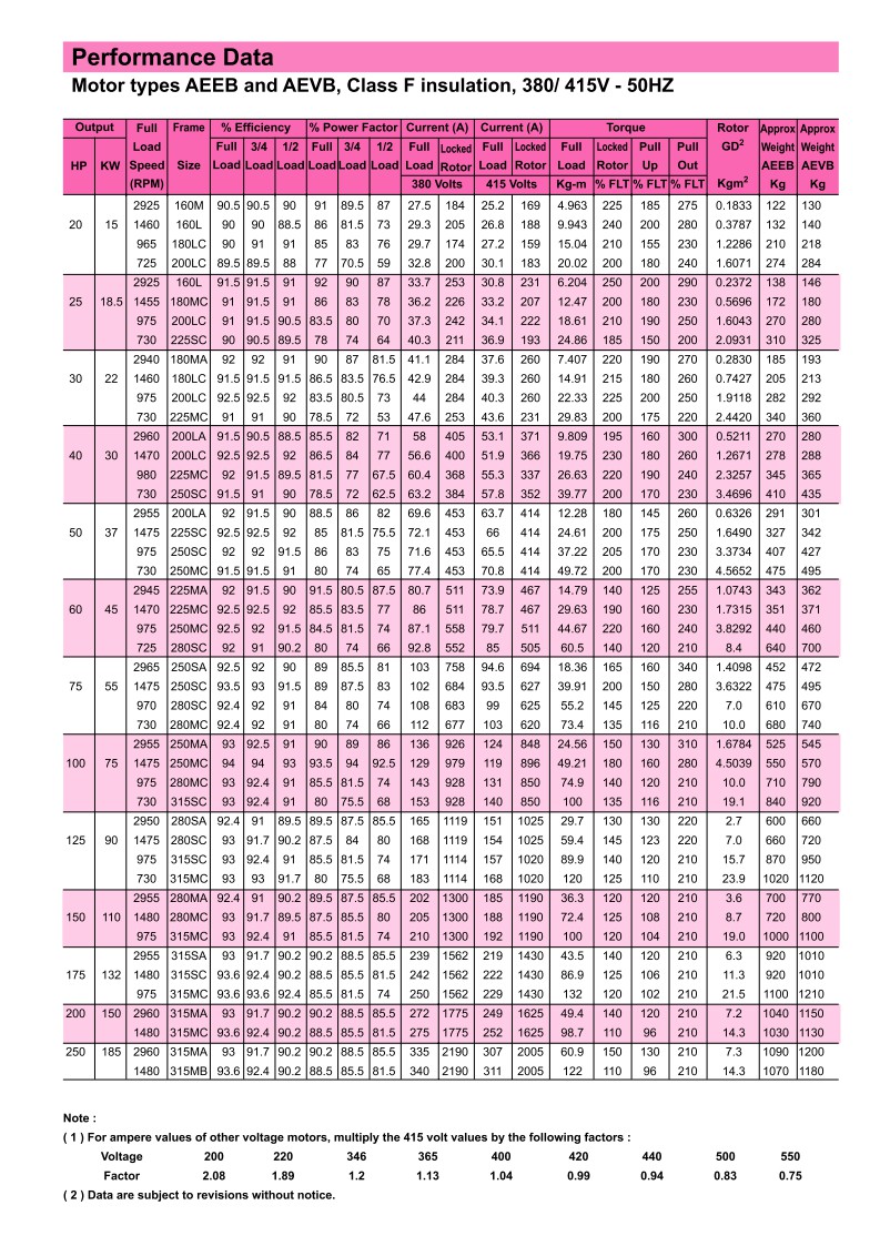 มอเตอร์ TECO