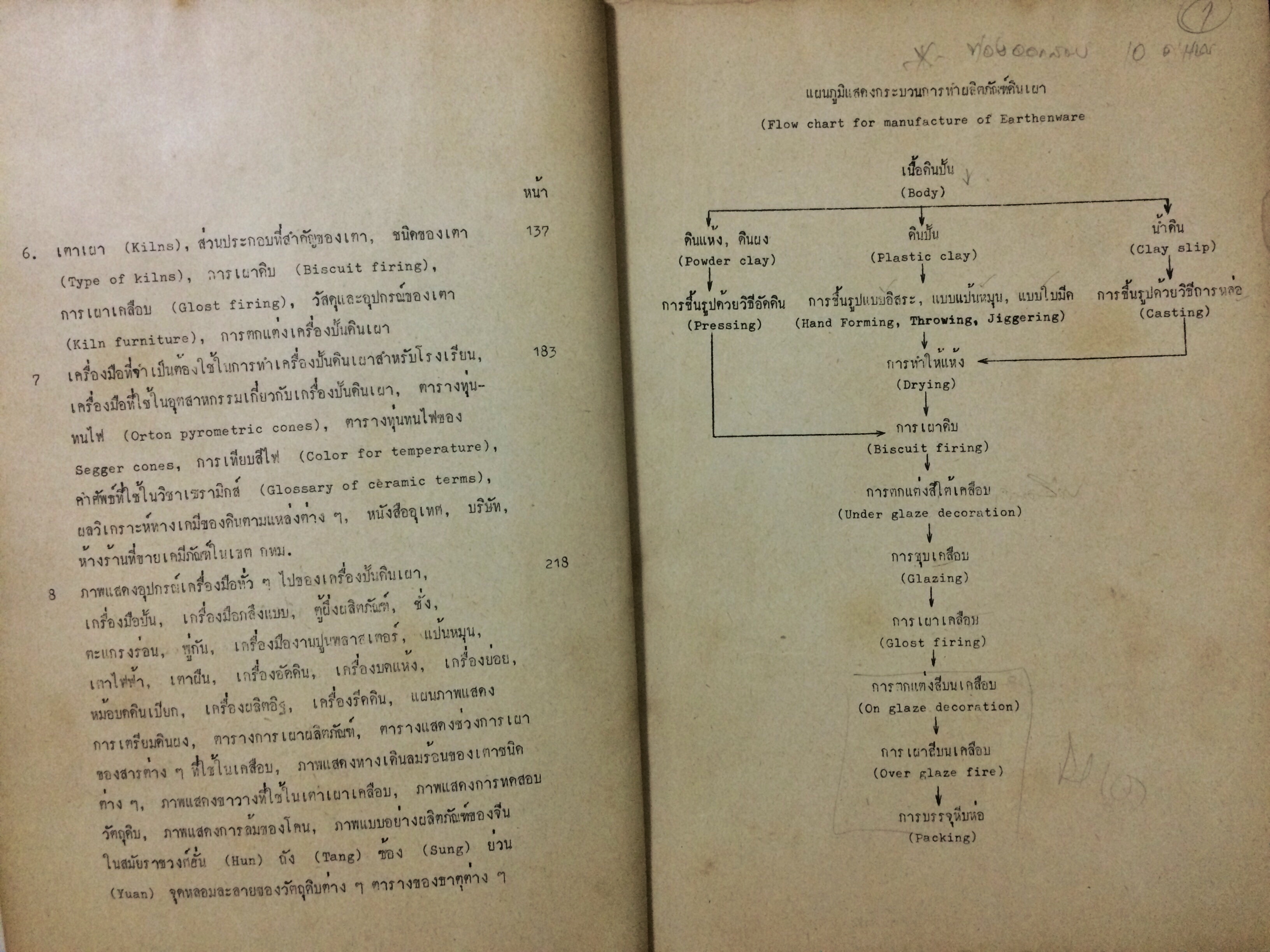 วิชาเครื่องเคลือบดินเผาเบื้องต้น (Introduction to Ceramics)