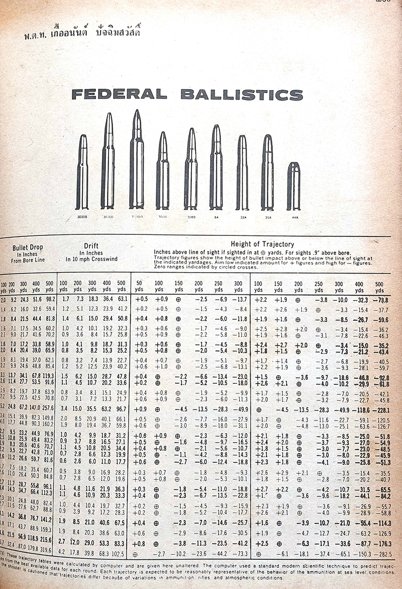 เทคนิคการใช้อาวุธปืน