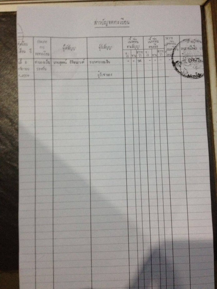 ขายบ้านสองชั้นครึ่งราคาถูกพร้อมอยู่ทำเลทองติดถนนใหญ่พร้อมทำธุรกิจติดธนาคารออมสิน เนื้อที่ 96 ตรว.3ห้องนอน4ห้องนํ้า อ.หนองกี่ จ.บุรีรัมย์