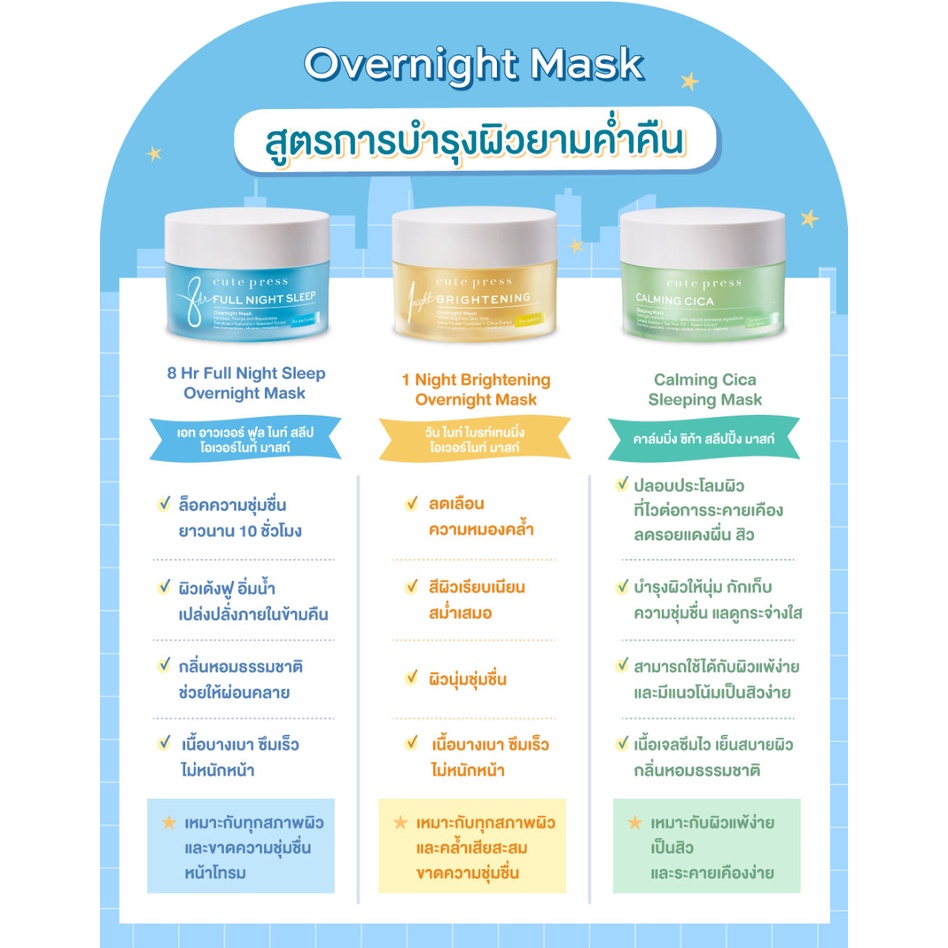 (1ซอง ) Cute Press Overnight Mask 20กรัม คิวท์เพรส โอเวอร์ไนท์ มาส์ก