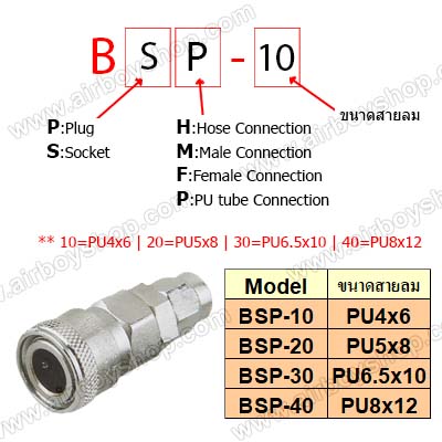 ข้อต่อสวมเร็ว แบบเสียบสายลม รุ่น BSP