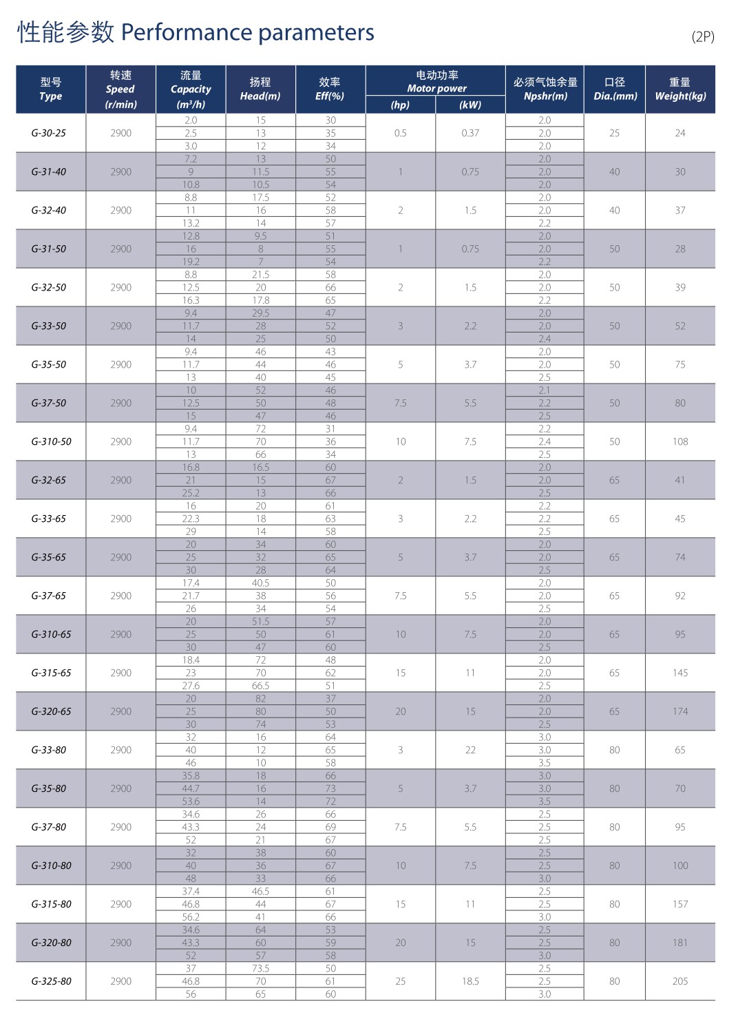 ปั้มน้ำ GSD ในระบบน้ำอุตสาหกรรม คูลลิ่ง