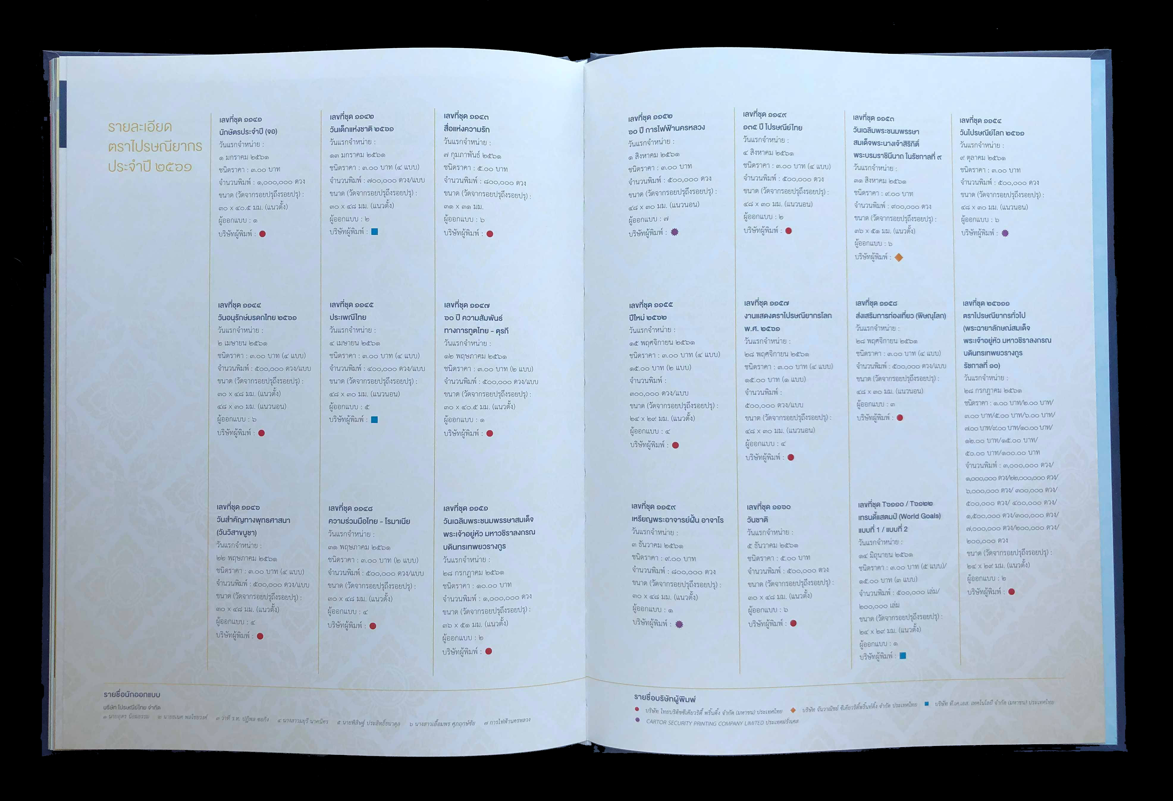 สมุดตราไปรษณียากรไทยประจำปี 2561