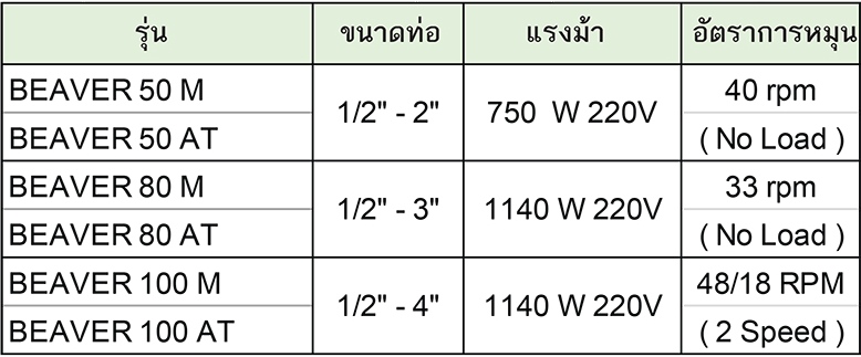 Asada เครื่องต๊าปเกลียวไฟฟ้า รุ่น BEAVER 50 AT