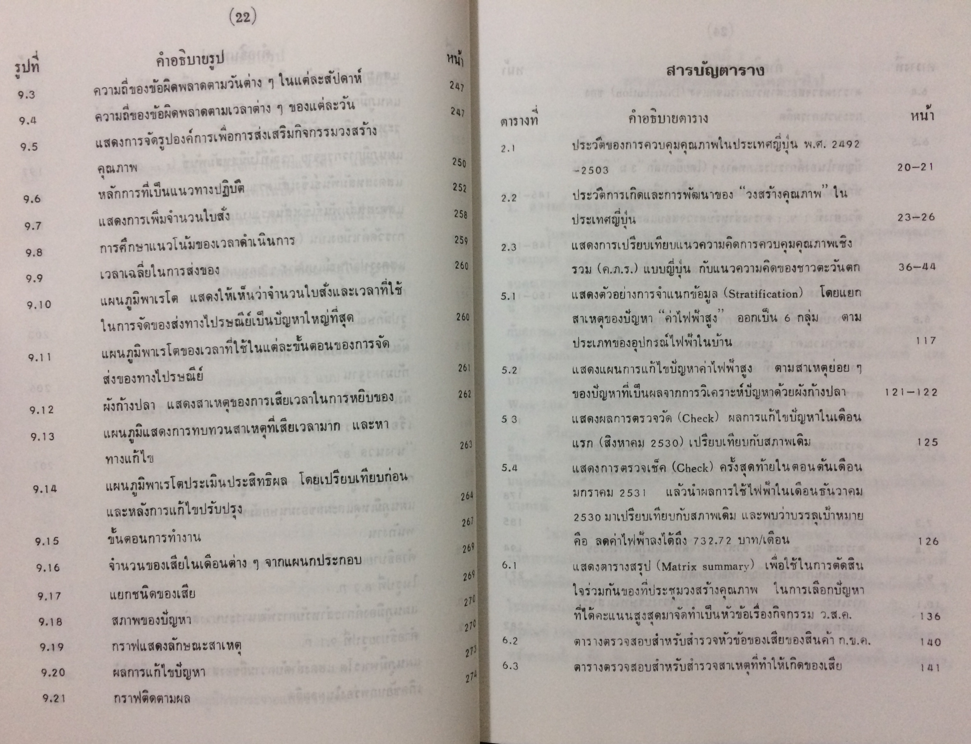 การบริหารคุณภาพแบบญี่ปุ่น (Japanese Quality Management QC Circle)