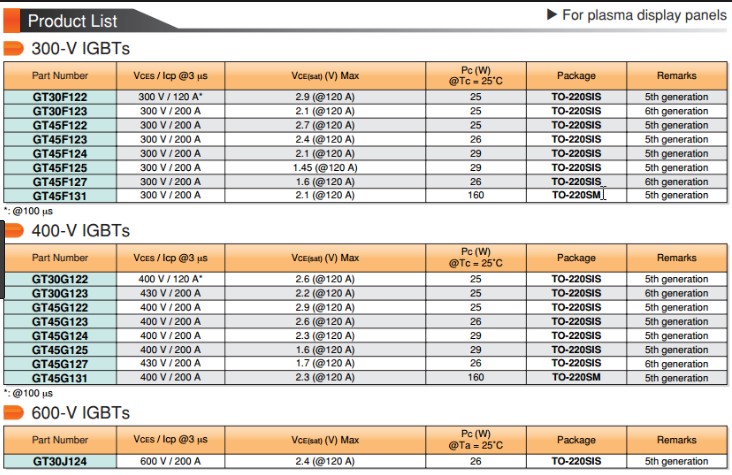 30J124 (ตัวแท้โรงงาน)