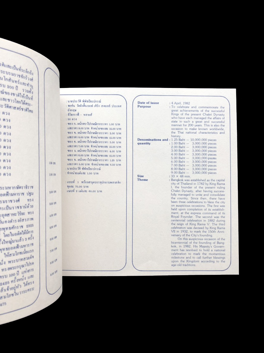 สมุดตราไปรษณียากรไทยประจำปี 2525