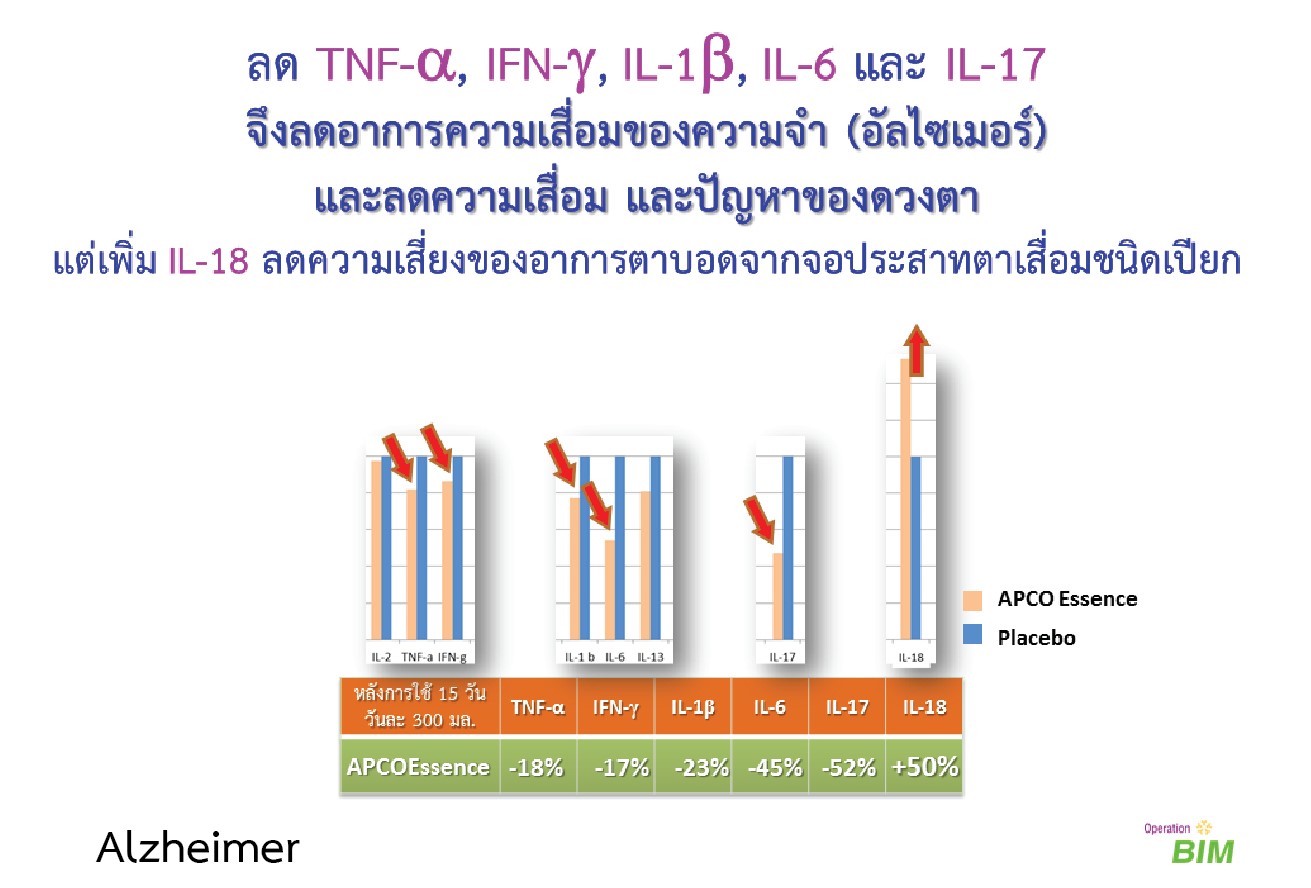 BIM100 สีชมพู