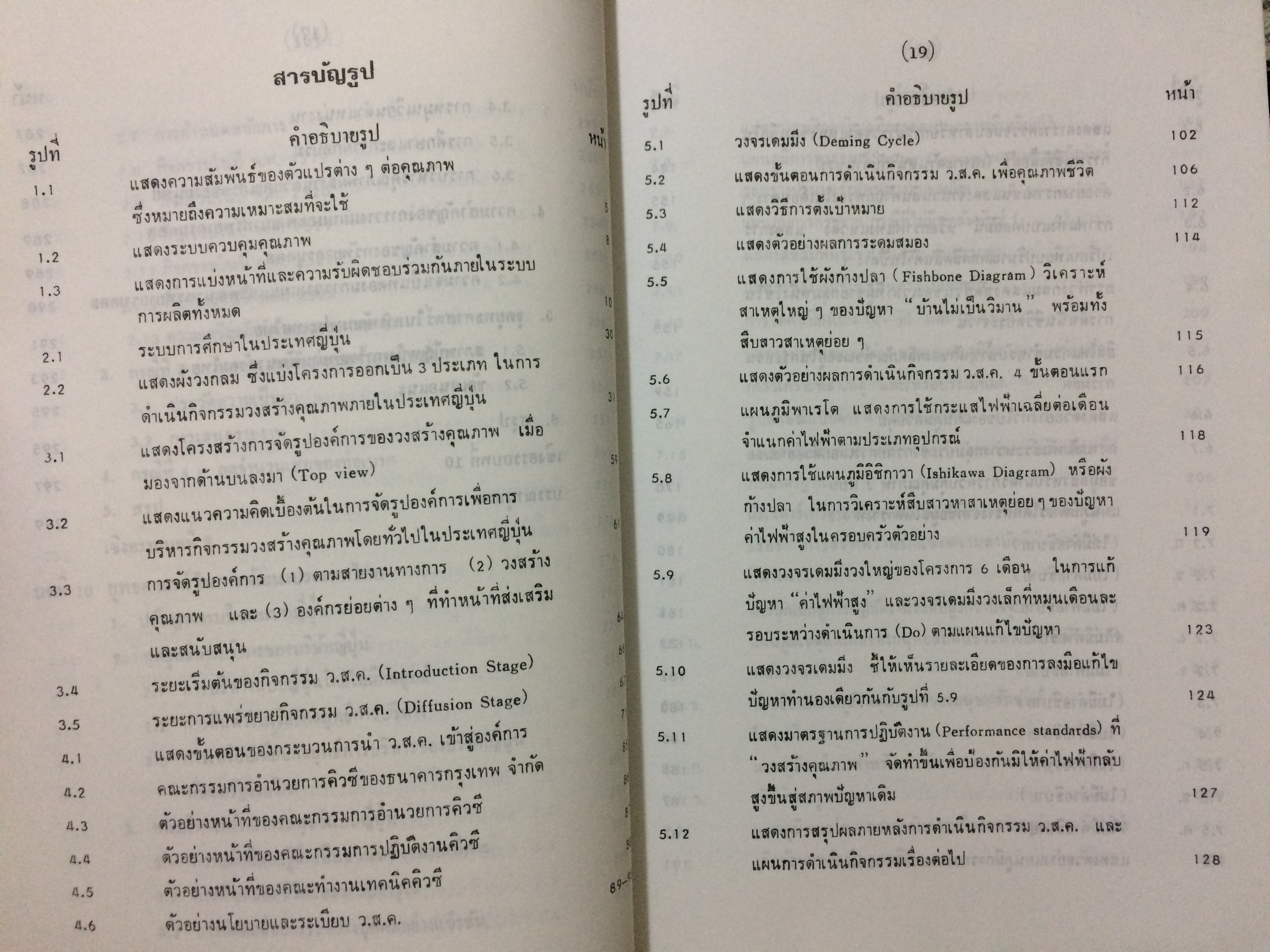 การบริหารคุณภาพแบบญี่ปุ่น (Japanese Quality Management QC Circle)