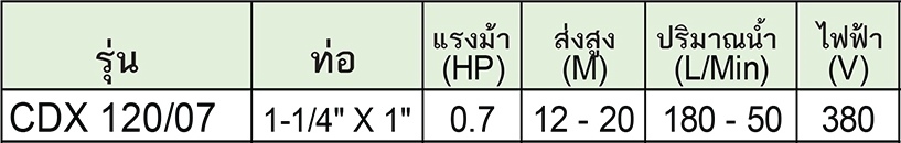 EBARA ปั๊มหอยโข่งสเตนเลส รุ่น CDX 120/07