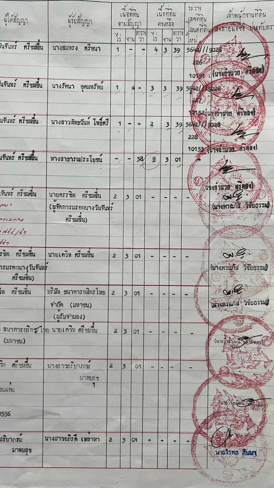 📢💥ที่ดินราคาถูกติดถนนลาดยางงานละ325,000บาทใกล้ตลาดสดซำสูงจ.ขอนแก่นใกล้โรงเรียนเหมาะสร้างบ้านอยู่อาศัยหรือทำธุรกิจสนใจติดต่อเจ้าของตามเบอร์ท้ายประกาศ📢💥