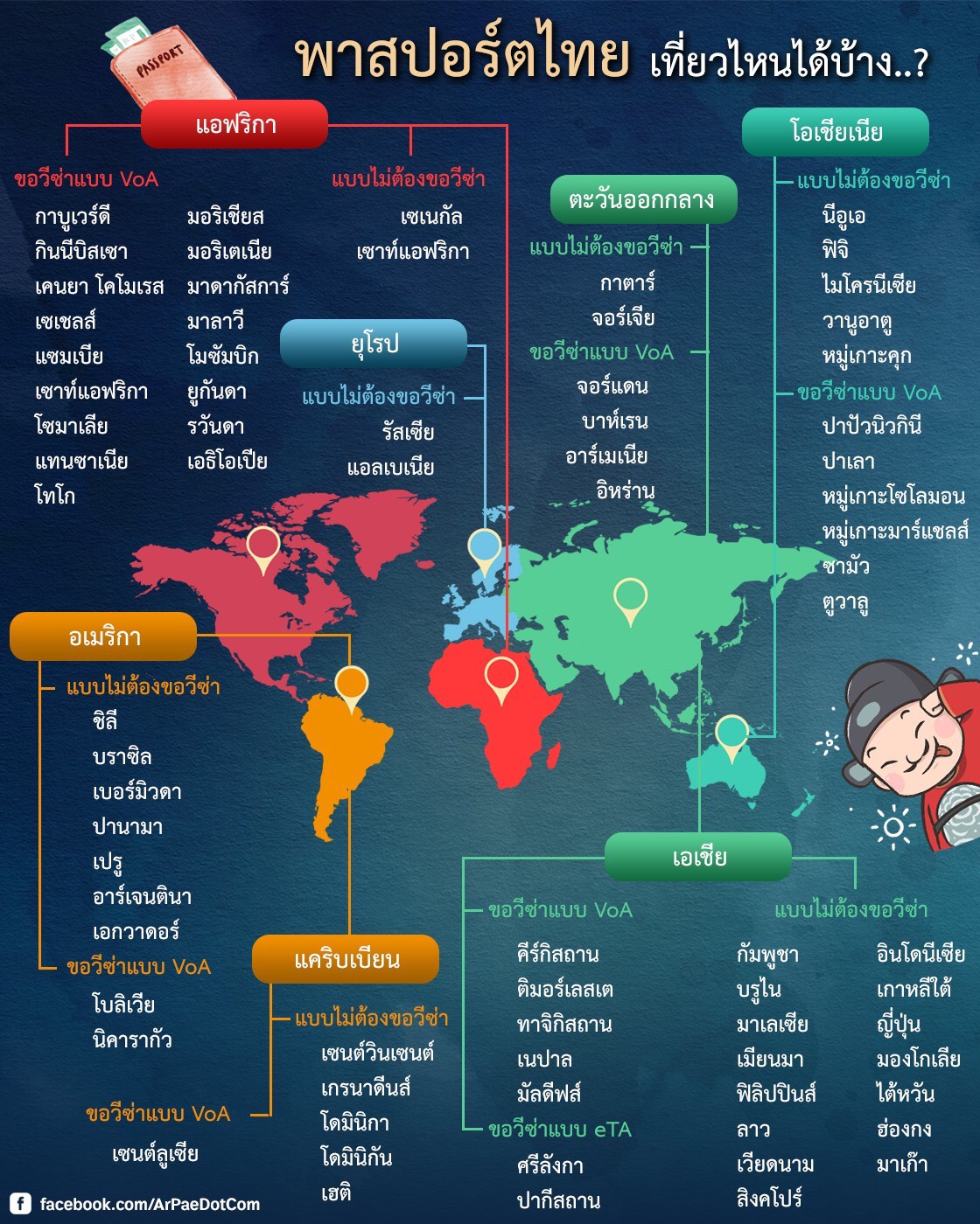 ไทยฟรีวีซ่าประเทศไหนบ้าง