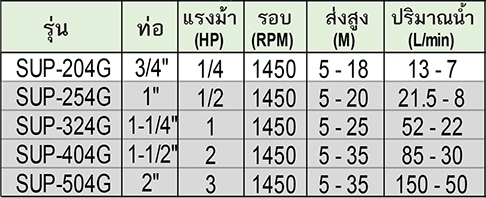 KIRA ปั๊มหอยโข่งแสตนเลสเหมาะสำหรับสูบสารเคมีโดยเฉพาะ รุ่น SUP-404G