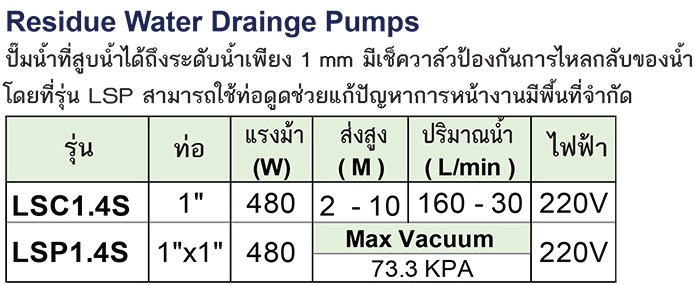 TSURUMI PUMP ปั๊มแช่สูบน้ำ รุ่น LSP1.4S