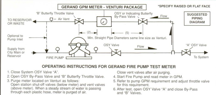 ระยะติดตั้ง Flow Meter ปั้มน้ำดับเพลิง