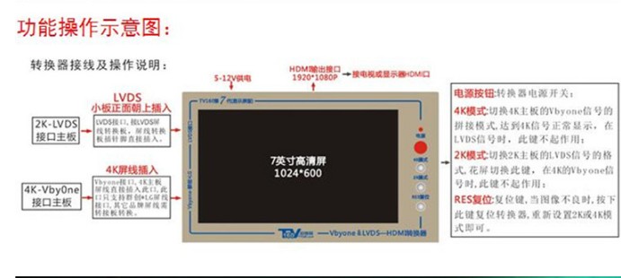 TV-160 แบบ7 นิ้ว Vbyone (Pre-Order)15-20 วัน