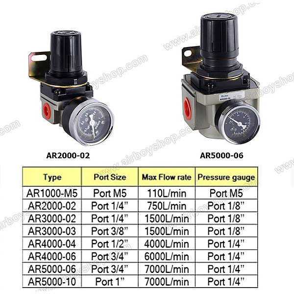 ตัวปรับแรงดันลม (รุ่น AR)